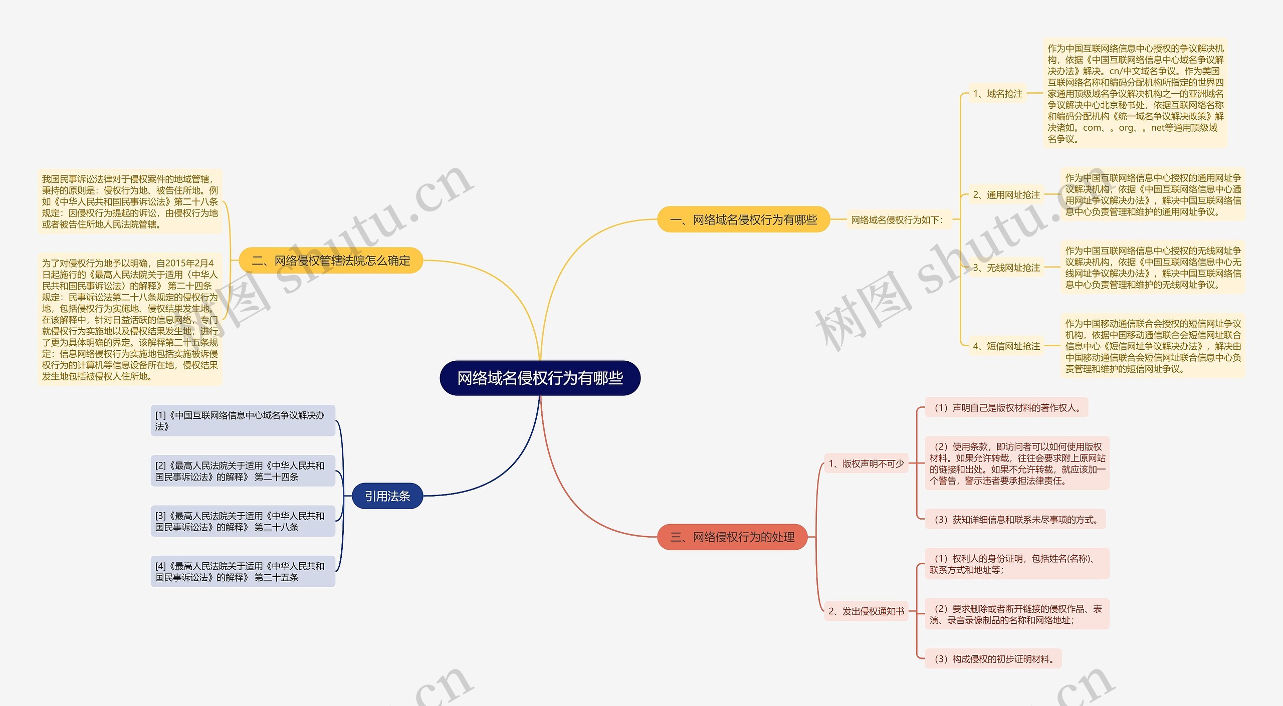 网络域名侵权行为有哪些 网络域名侵权行为有哪些