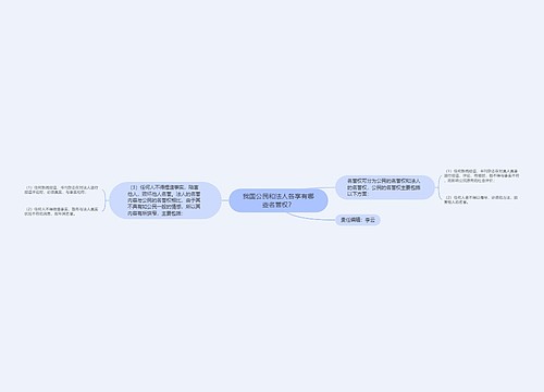 我国公民和法人各享有哪些名誉权？