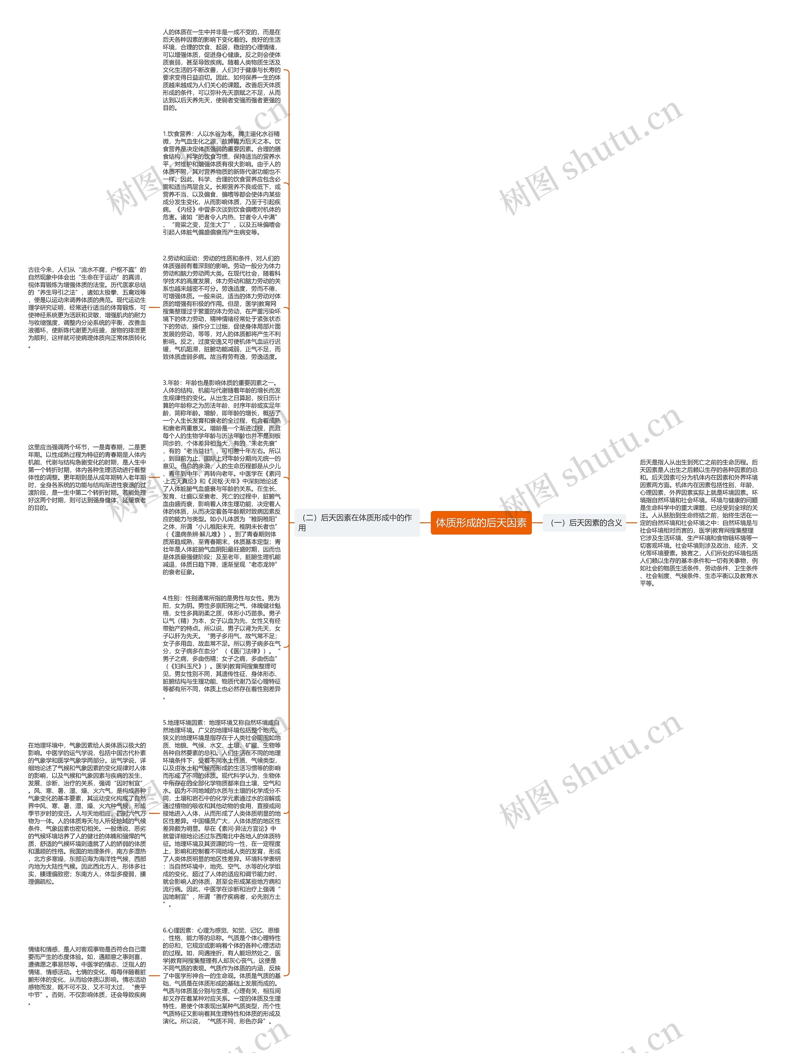 体质形成的后天因素思维导图