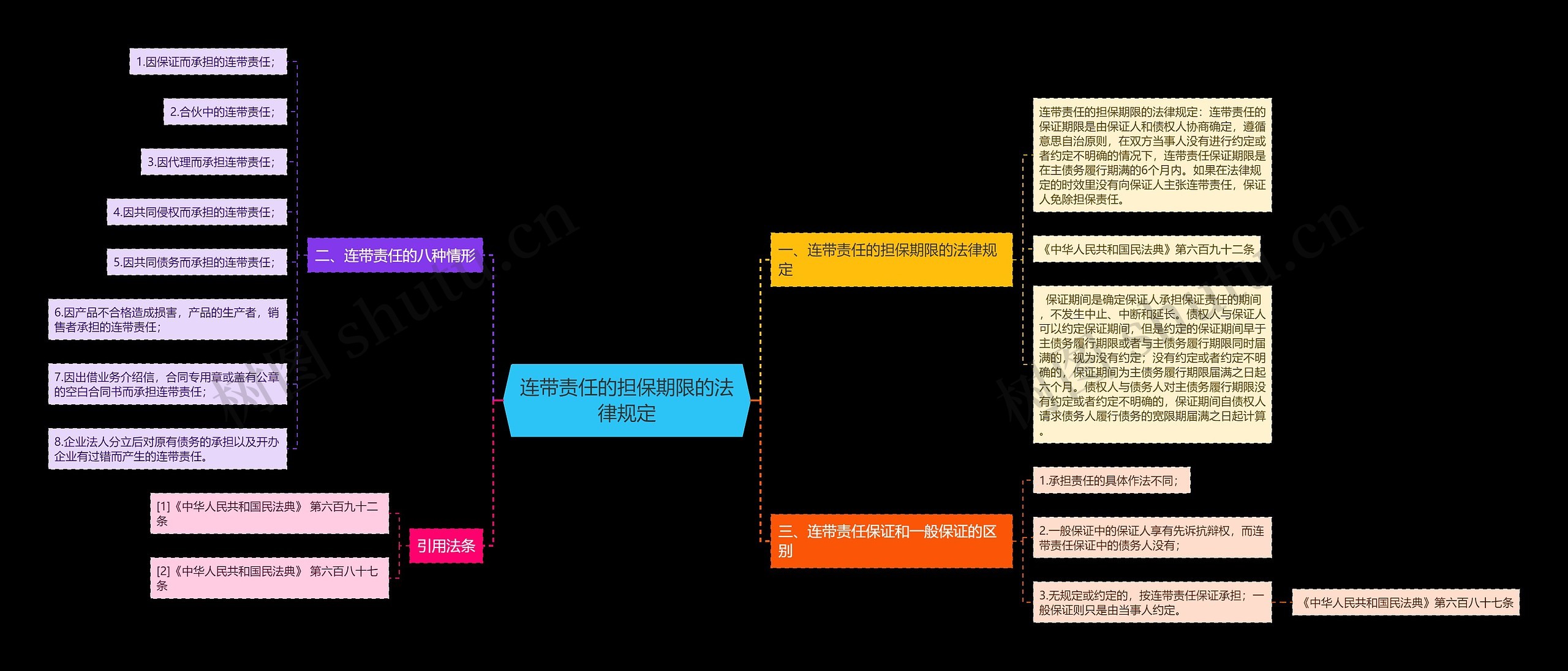 连带责任的担保期限的法律规定