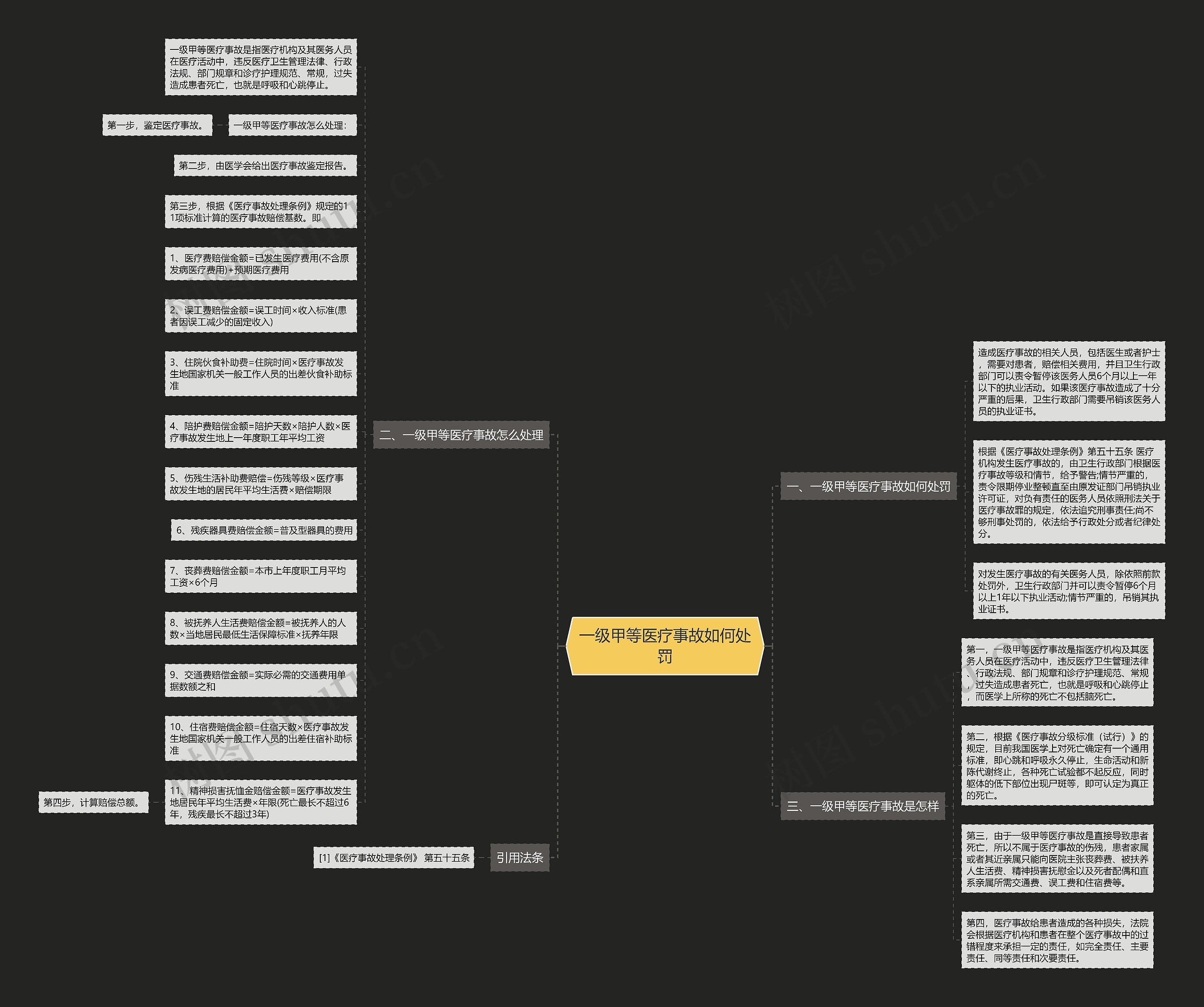 一级甲等医疗事故如何处罚 一级甲等医疗事故如何处罚