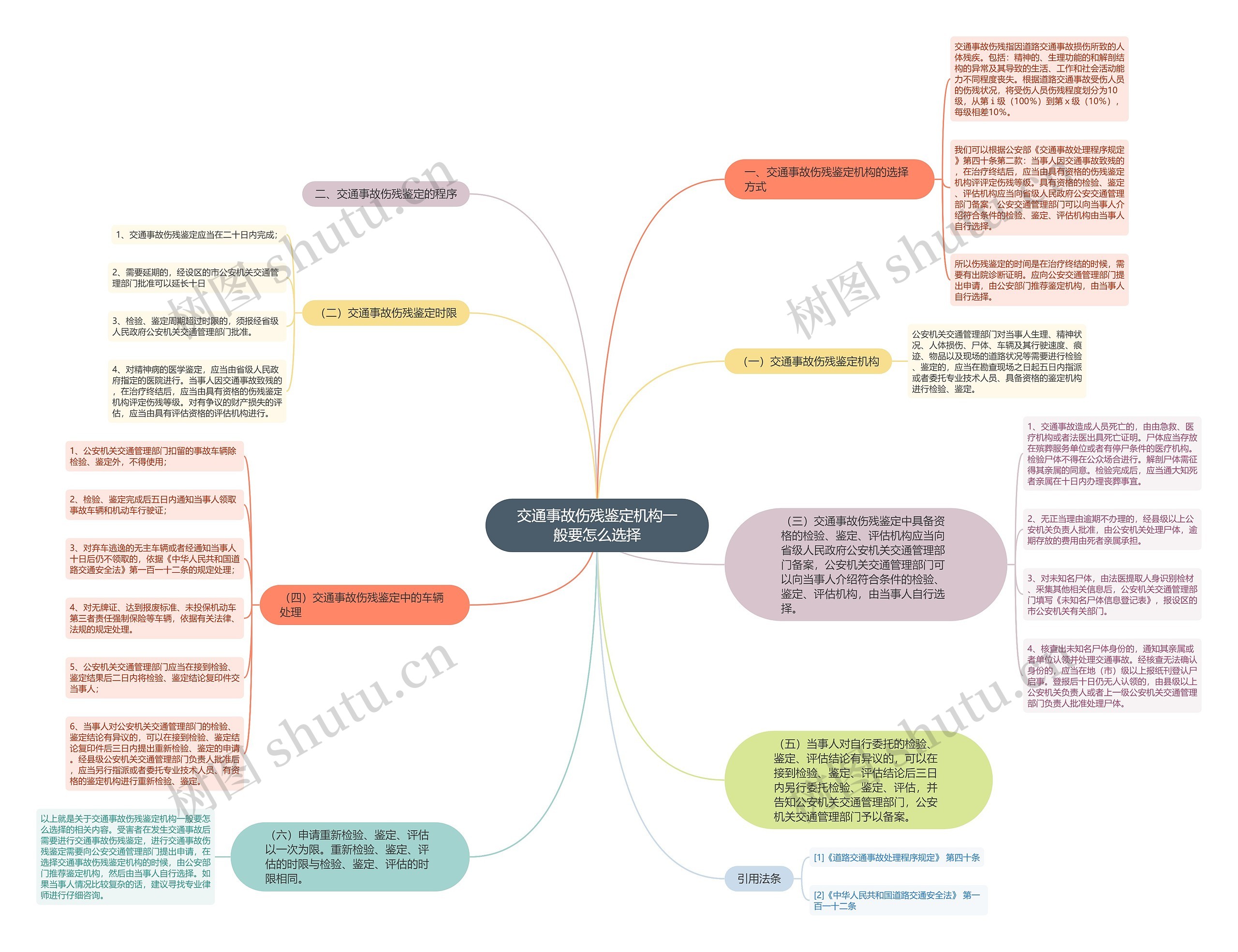 交通事故伤残鉴定机构一般要怎么选择 交通事故伤残鉴定机构一般要怎么选择