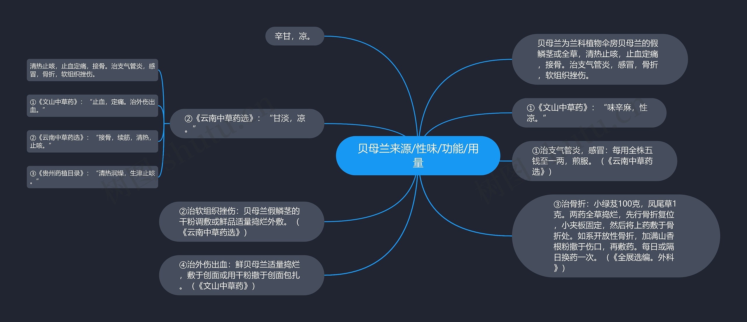 贝母兰来源/性味/功能/用量思维导图