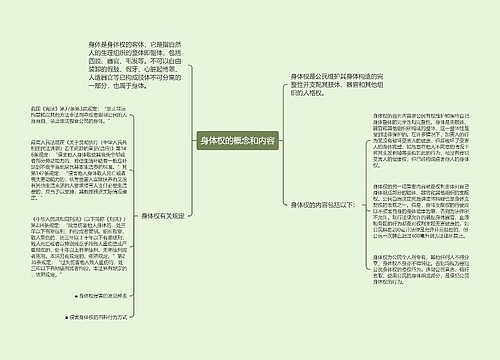 身体权的概念和内容