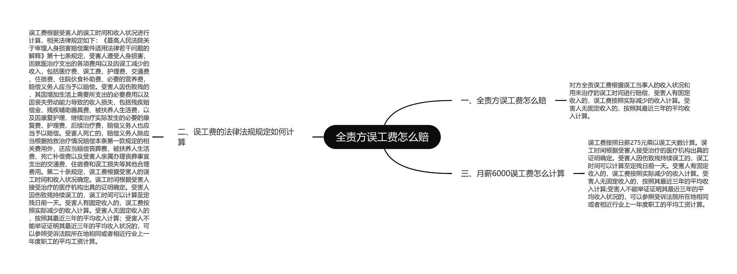 全责方误工费怎么赔