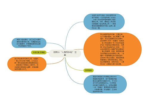 法院以“人身权纠纷”立案