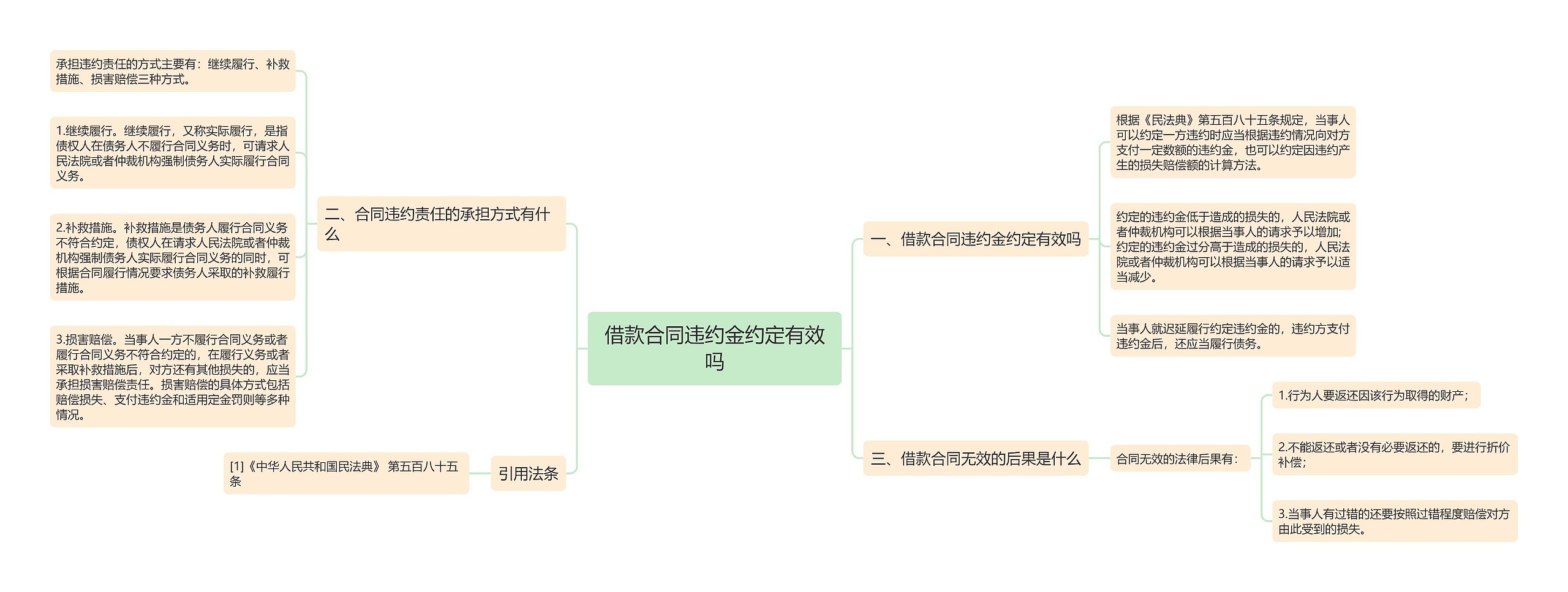借款合同违约金约定有效吗