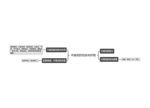 木锥花的功效与作用