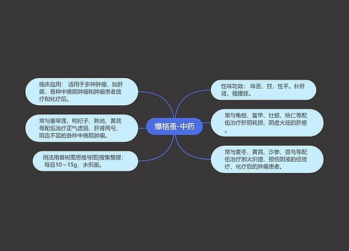 爆格蚤-中药