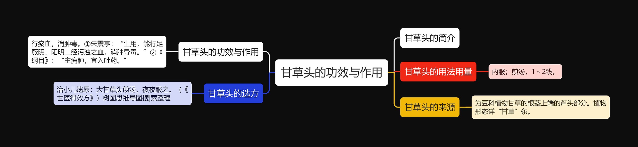 甘草头的功效与作用 甘草头的功效与作用