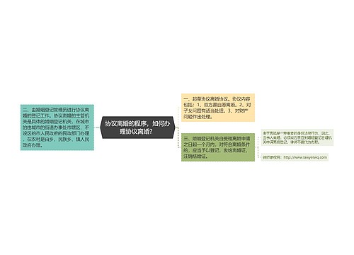 协议离婚的程序，如何办理协议离婚？