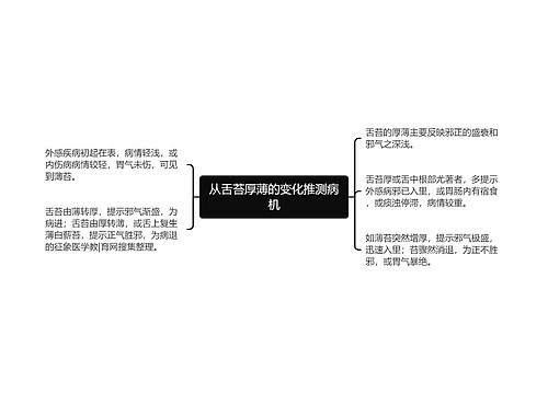 从舌苔厚薄的变化推测病机