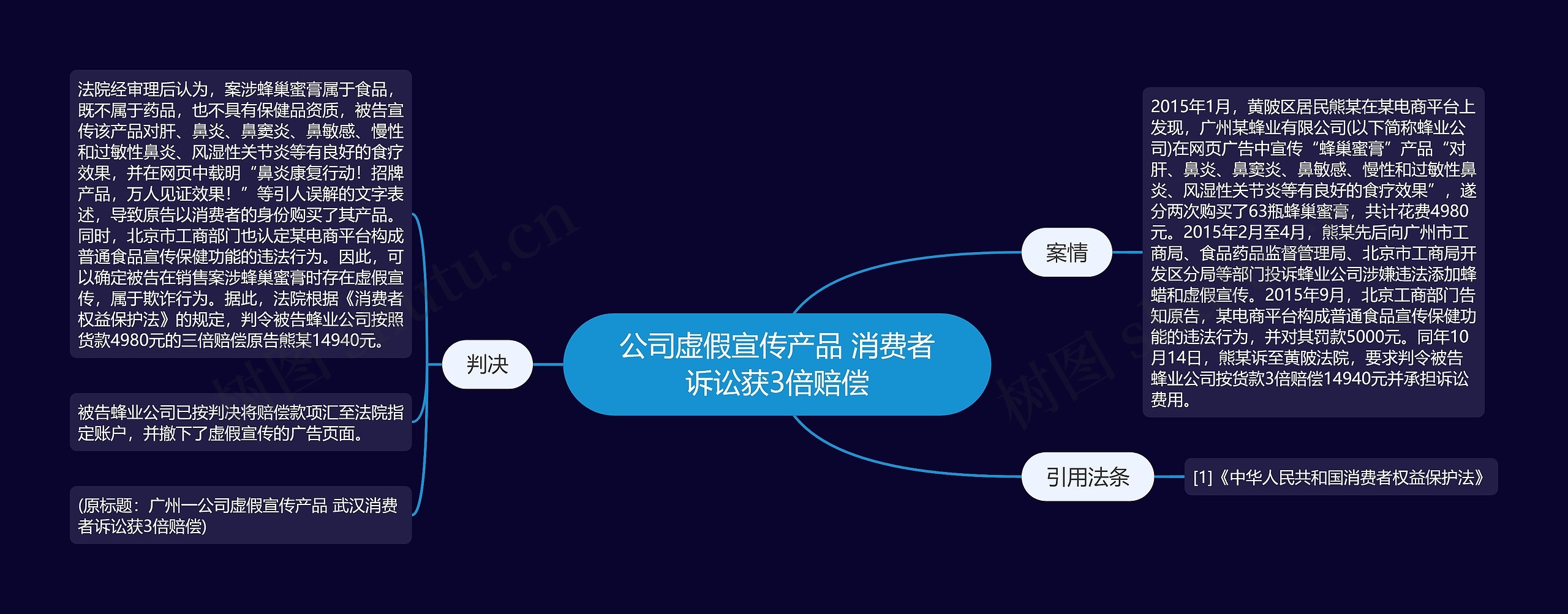 公司虚假宣传产品 消费者诉讼获3倍赔偿 公司虚假宣传产品 消费者诉讼获3倍赔偿