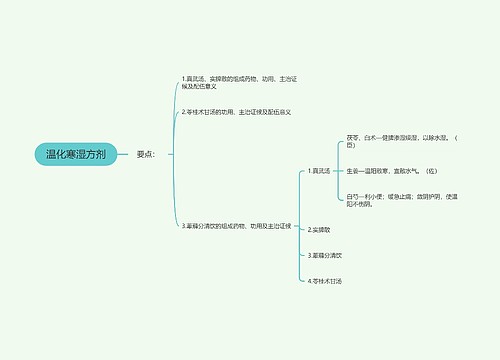 温化寒湿方剂