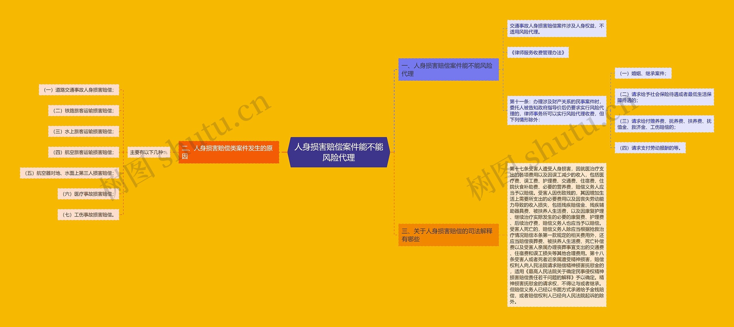 人身损害赔偿案件能不能风险代理 人身损害赔偿案件能不能风险代理