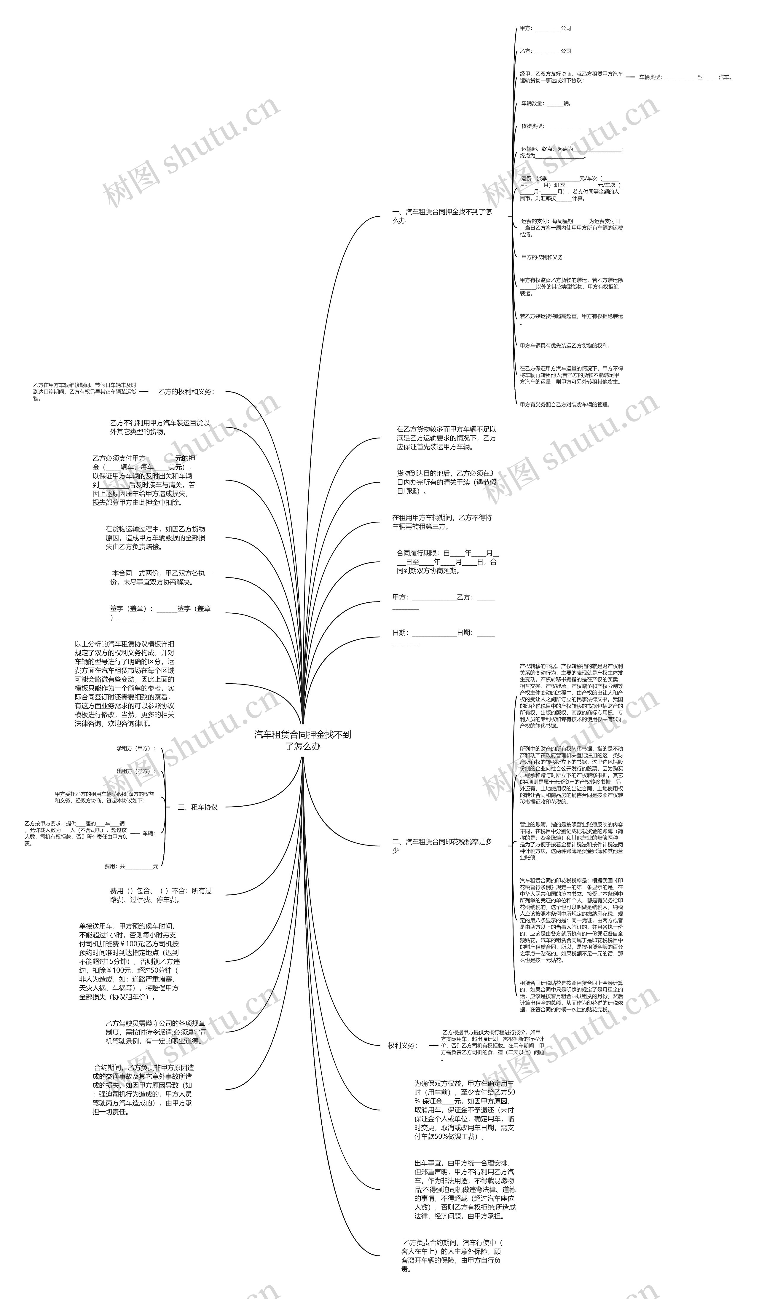 汽车租赁合同押金找不到了怎么办思维导图高清图 汽车租赁合同押金找不到了怎么办思维导图
