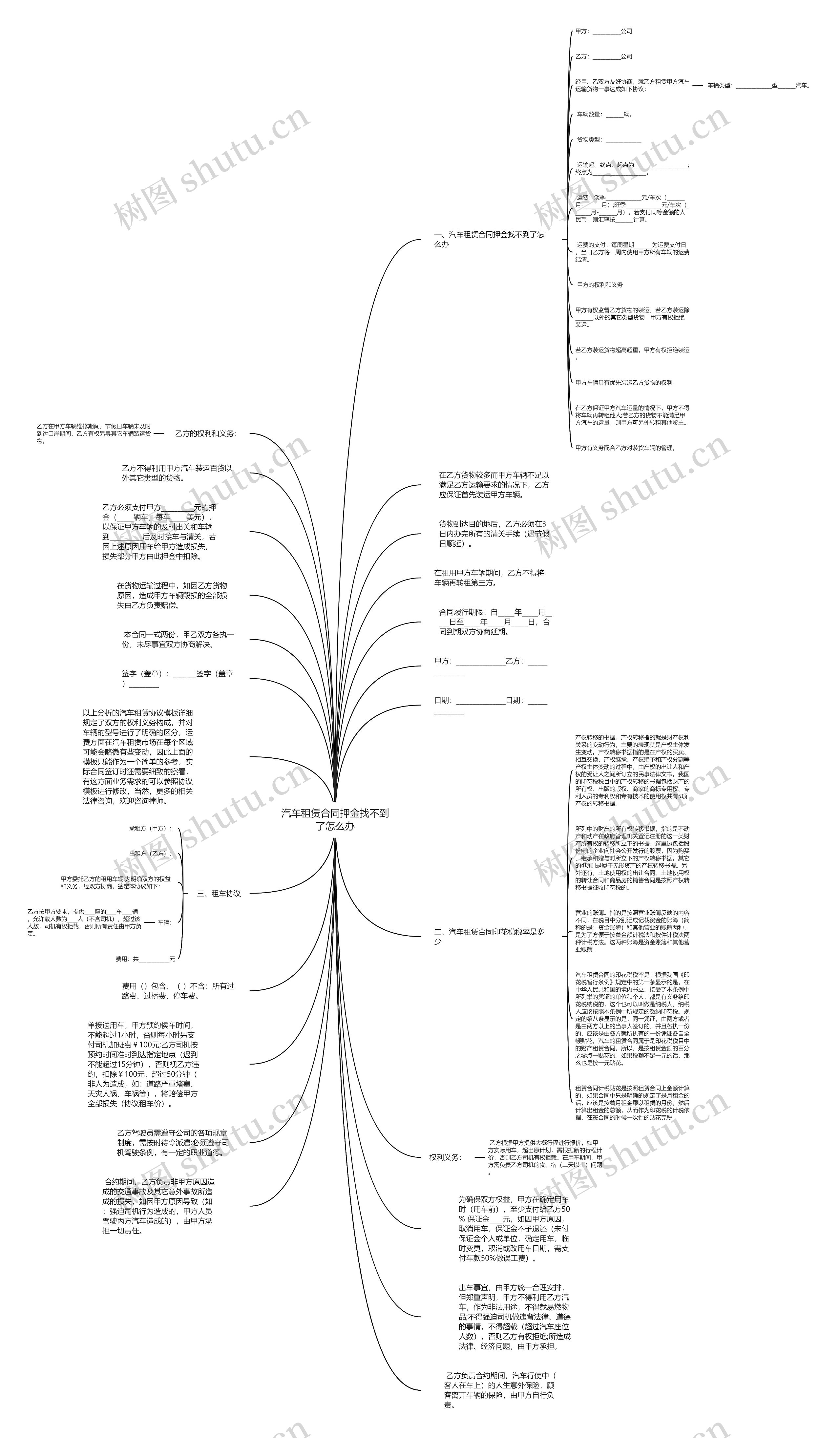 汽车租赁合同押金找不到了怎么办思维导图