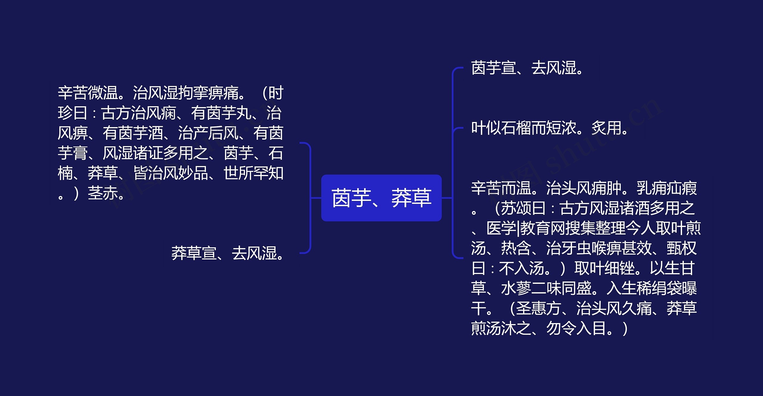 茵芋、莽草