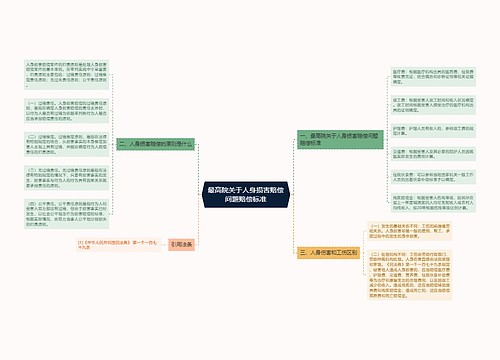 最高院关于人身损害赔偿问题赔偿标准