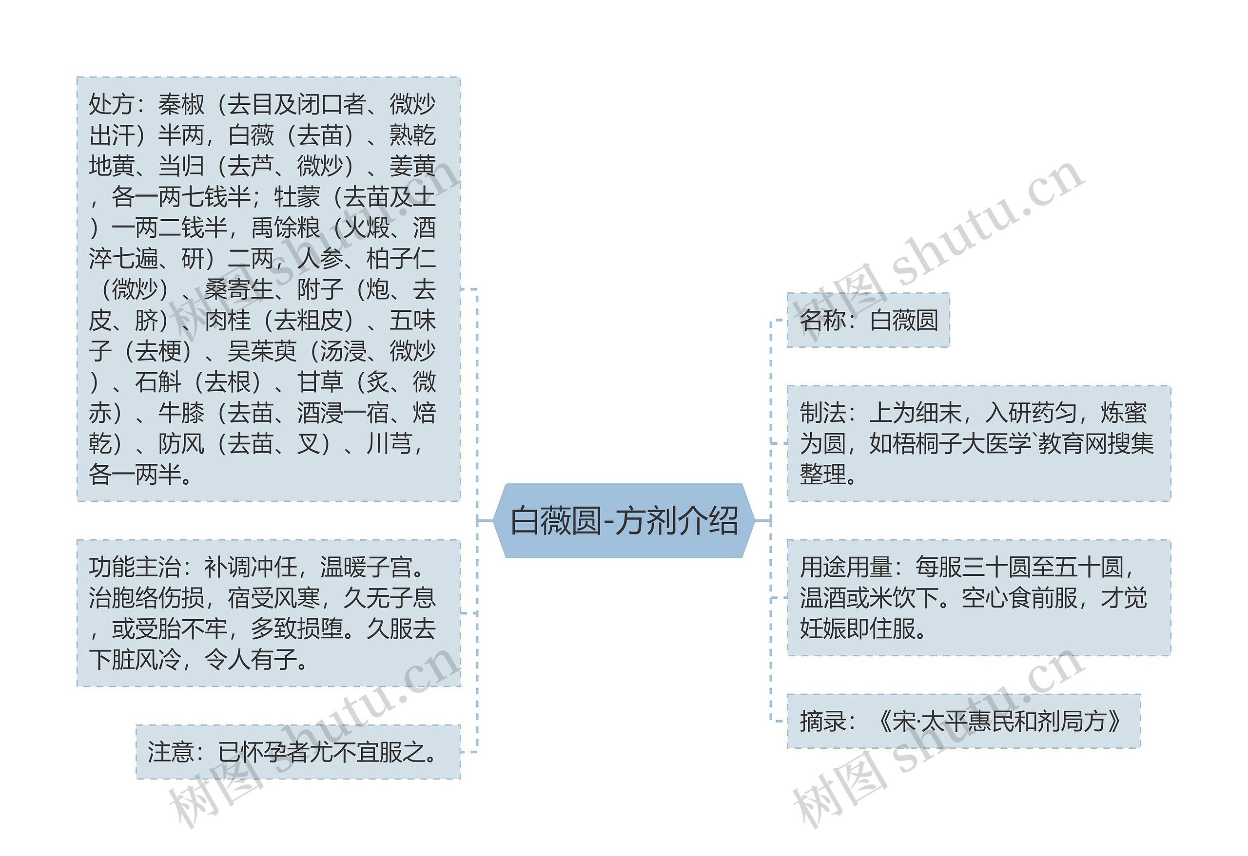 白薇圆-方剂介绍