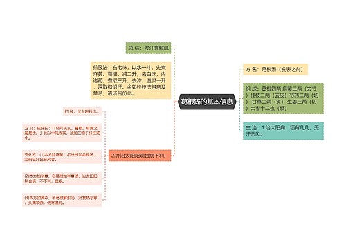 葛根汤的基本信息