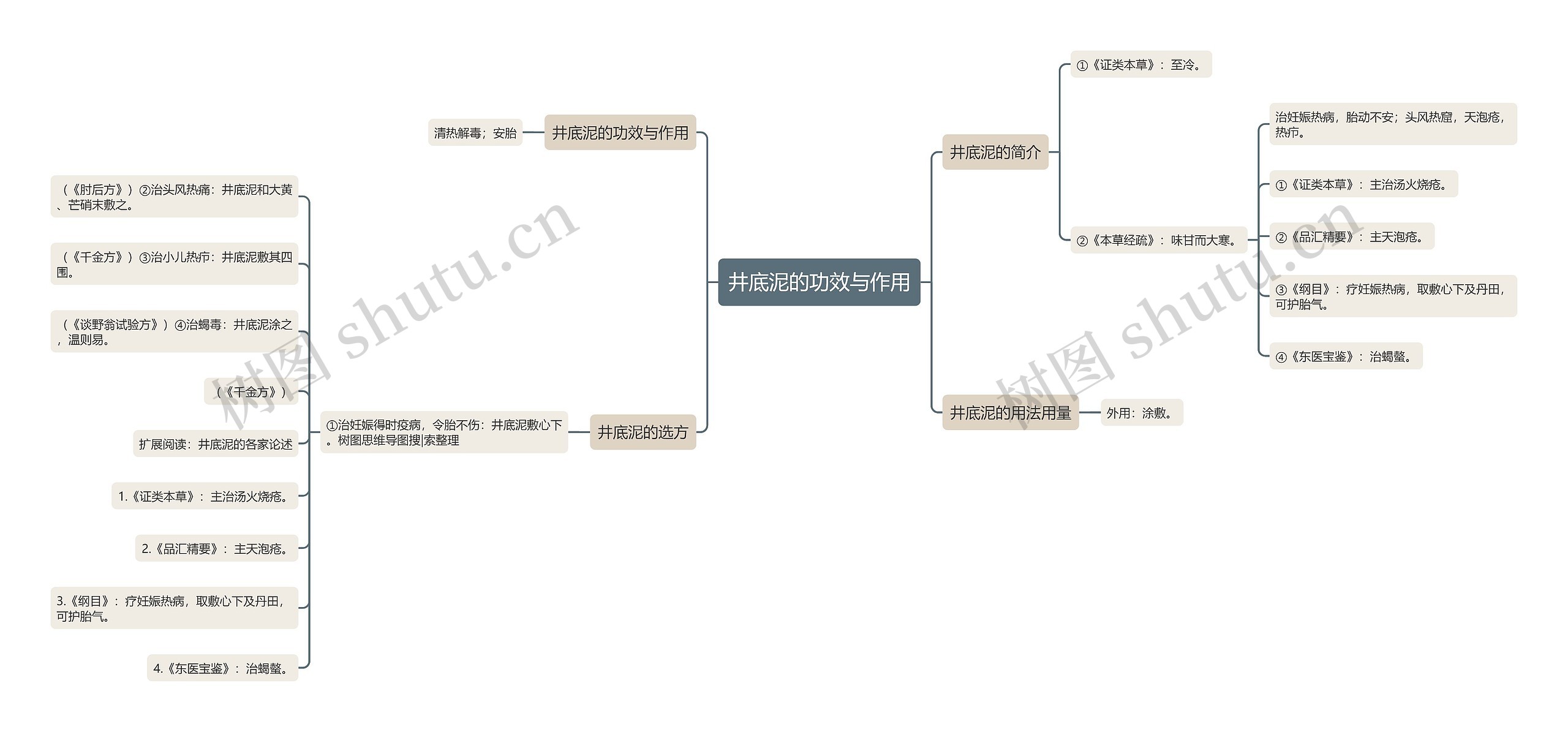 井底泥的功效与作用 井底泥的功效与作用