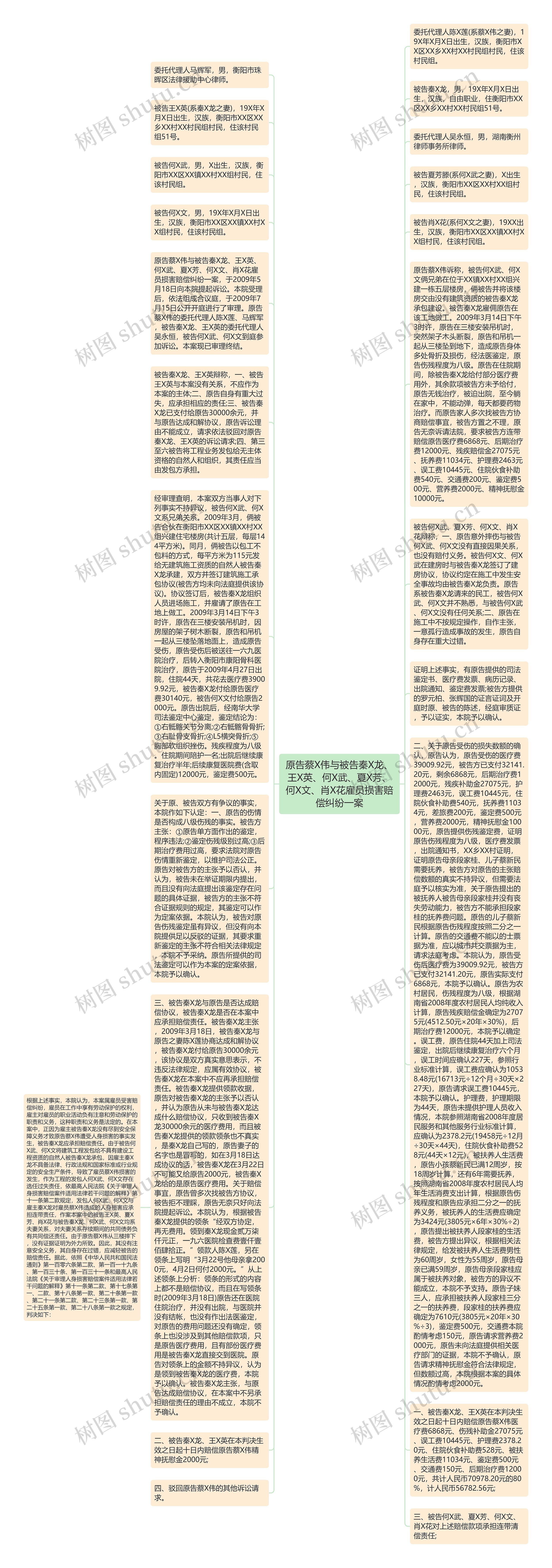 原告蔡X伟与被告秦X龙、王X英、何X武、夏X芳、何X文、肖X花雇员损害赔偿纠纷一案