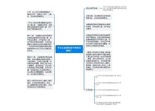 学生在食堂吃饭中毒责任谁担？