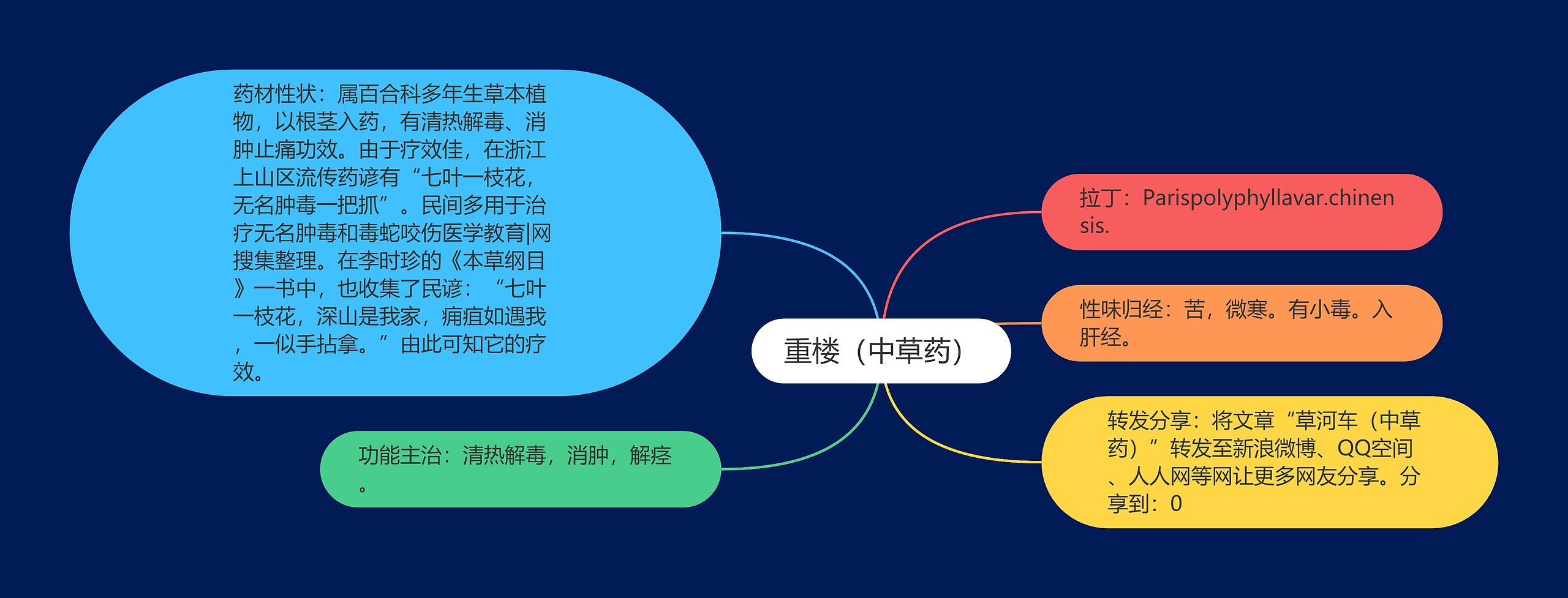 重楼(中草药) 重楼(中草药)
