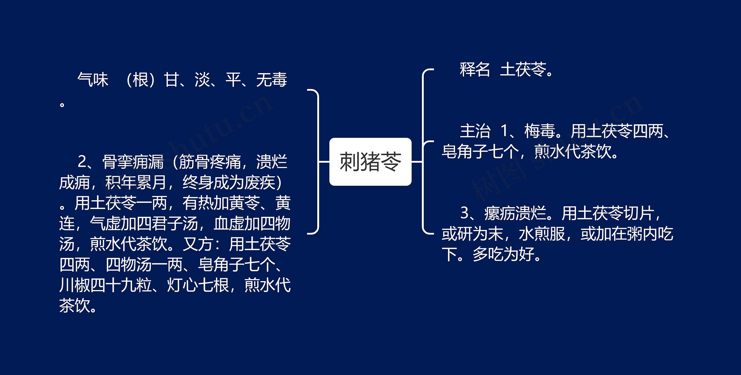 刺猪苓思维导图