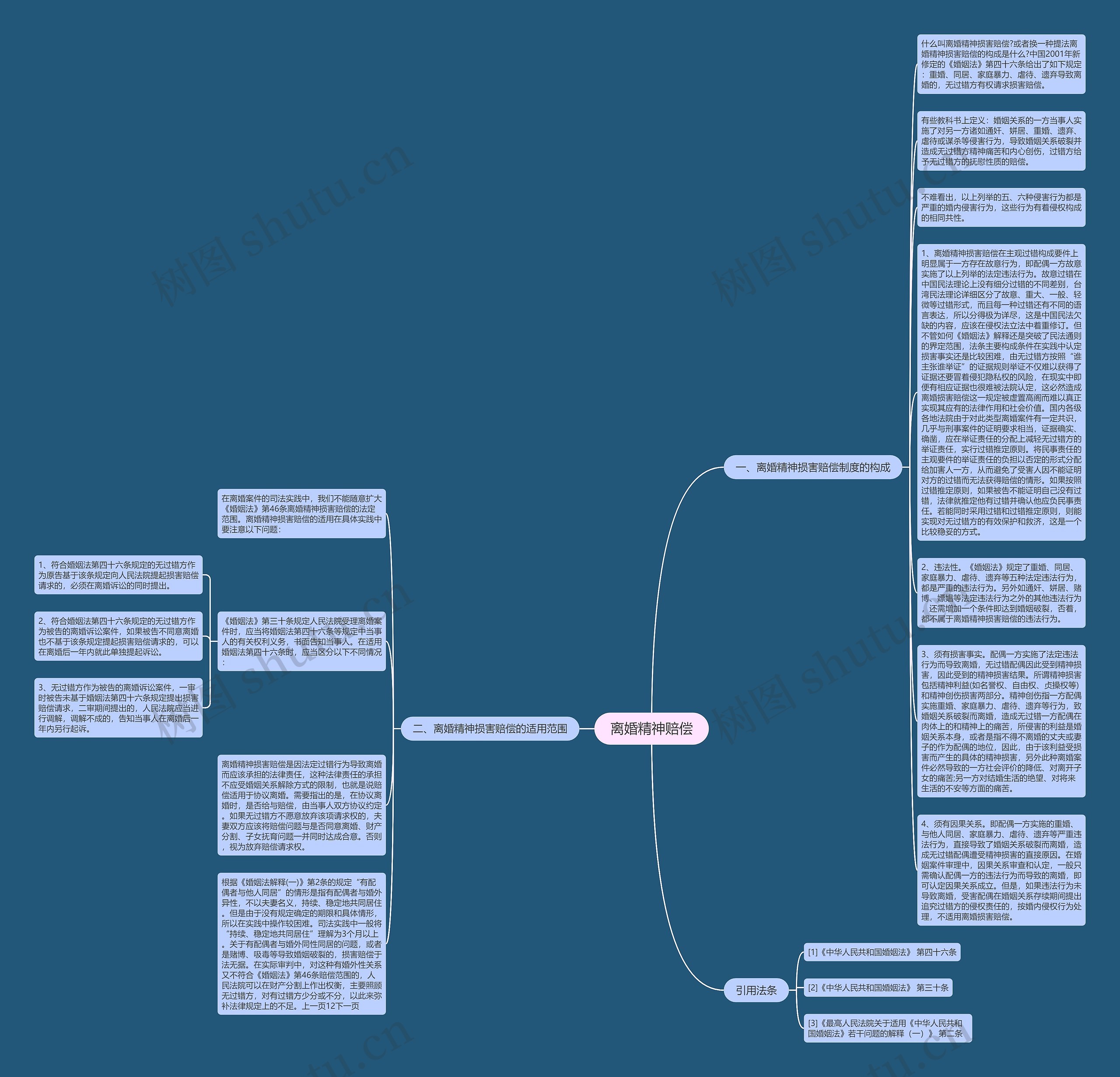 离婚精神赔偿思维导图