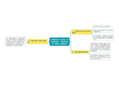 欠信用卡还不上坐牢了出来还要还吗，欠信用卡的钱一般多久会被起诉