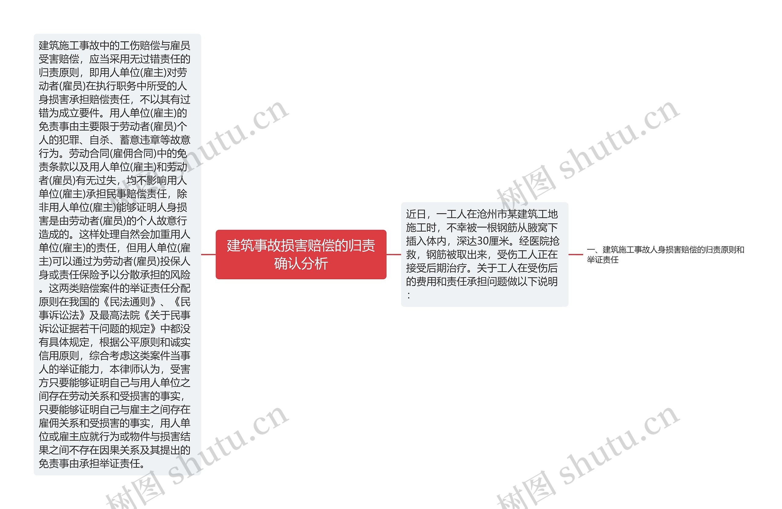 建筑事故损害赔偿的归责确认分析