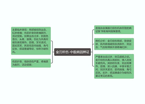 金刃所伤-中医病因辨证