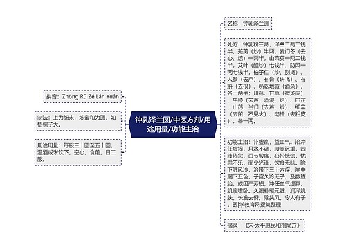 钟乳泽兰圆/中医方剂/用途用量/功能主治