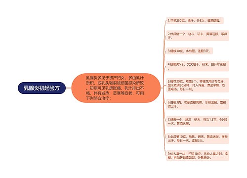 乳腺炎初起验方