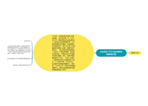 出轨保证10万元损害赔偿 离婚得兑现