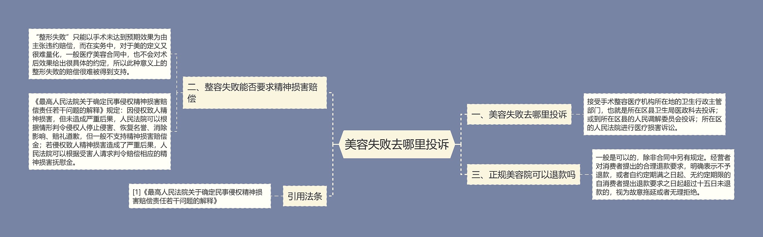 美容失败去哪里投诉