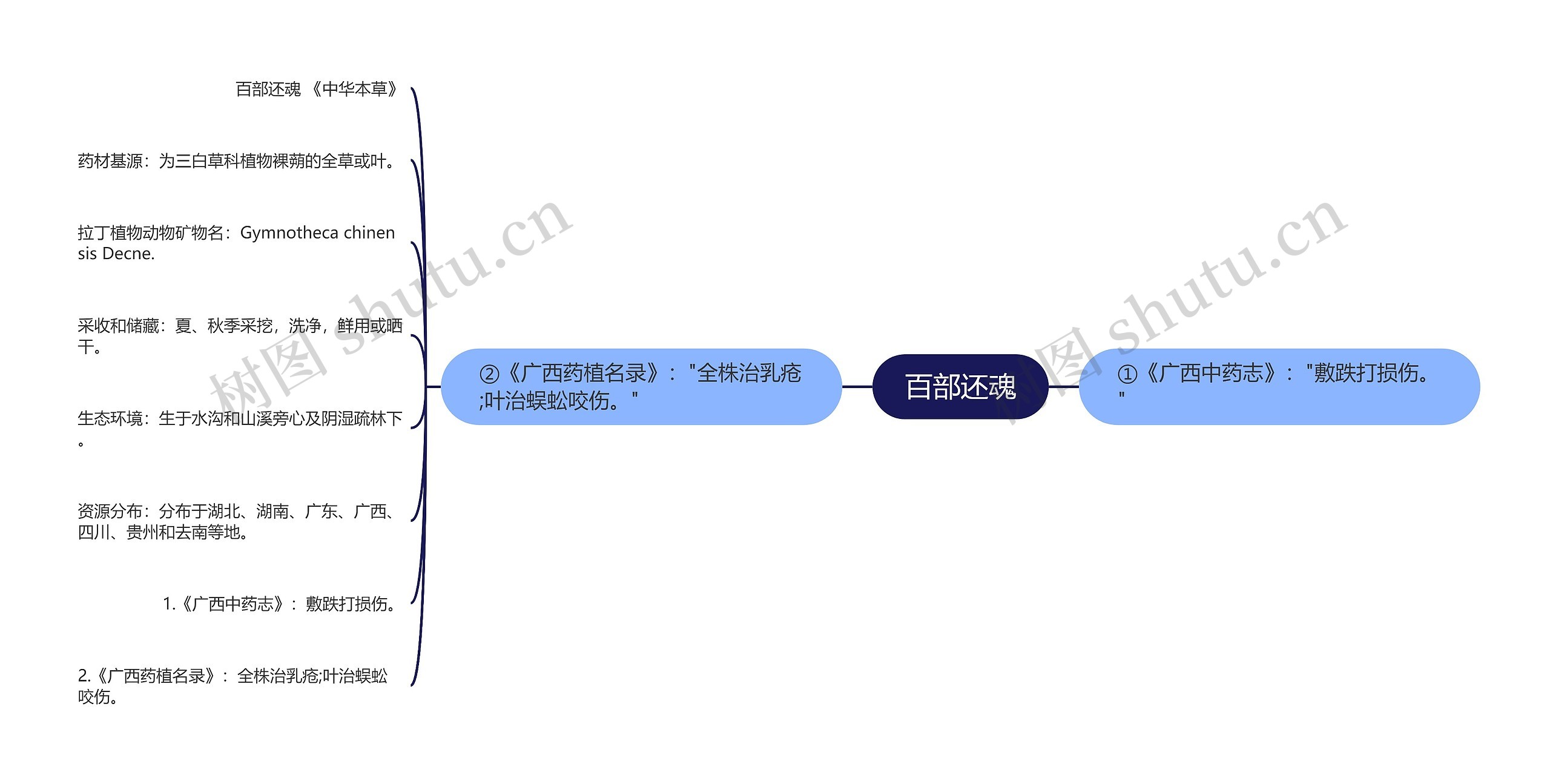 百部还魂