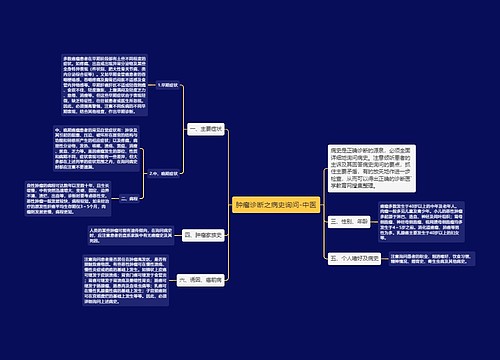 肿瘤诊断之病史询问-中医