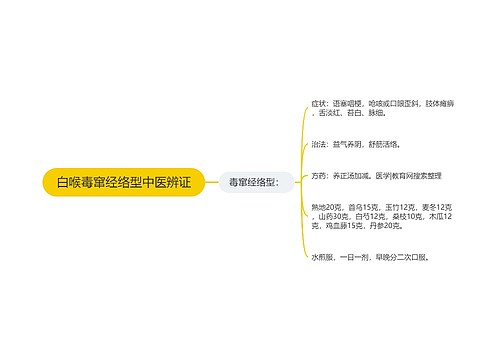 白喉毒窜经络型中医辨证