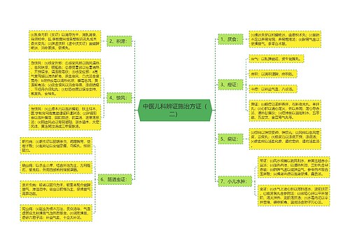 中医儿科辨证施治方证（二）
