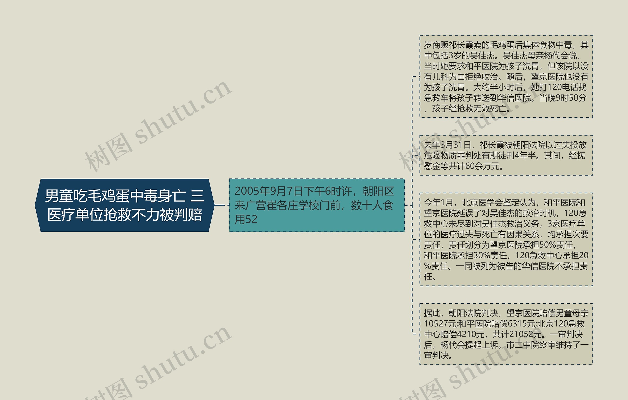 男童吃毛鸡蛋中毒身亡 三医疗单位抢救不力被判赔 男童吃毛鸡蛋中毒身亡 三医疗单位抢救不力被判赔