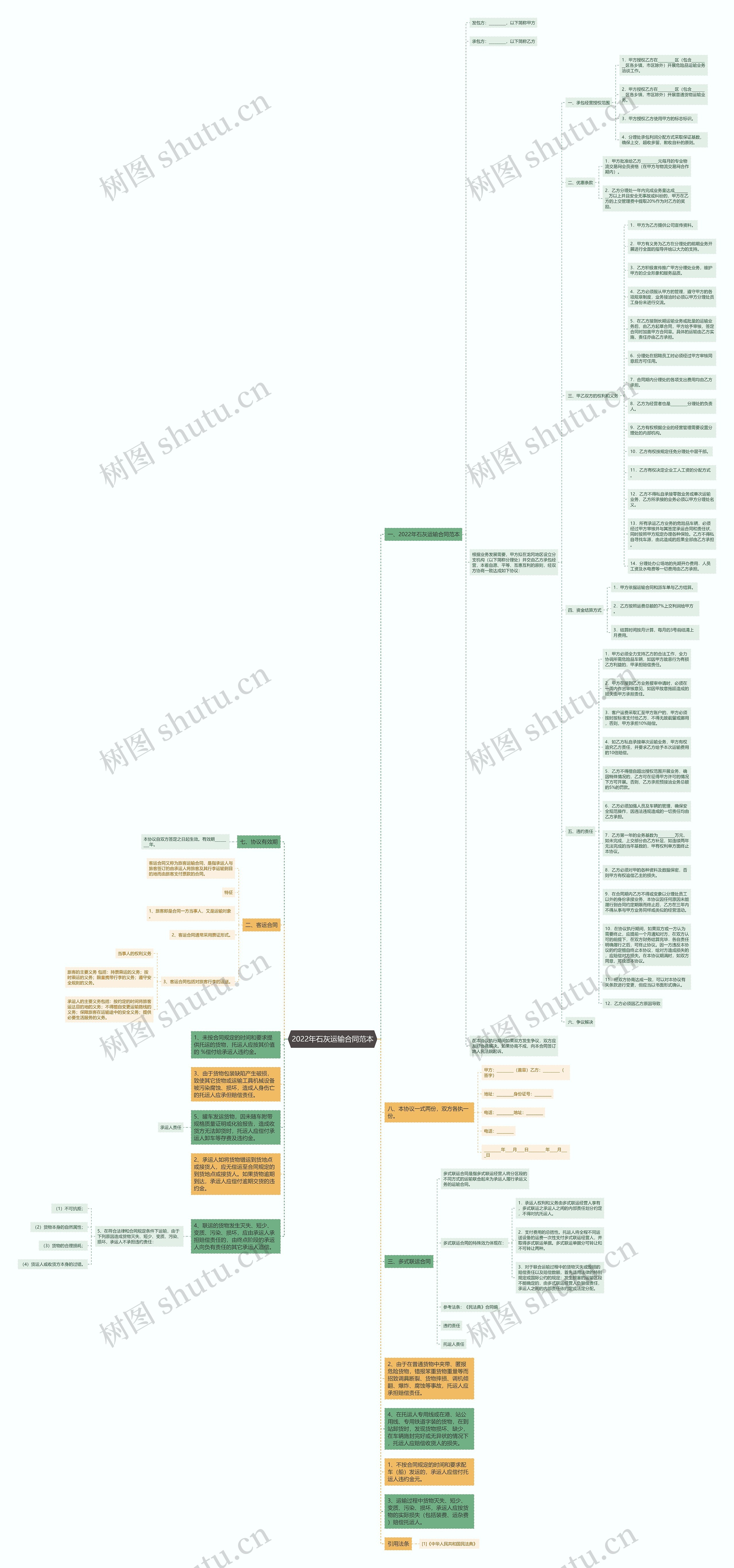 2022年石灰运输合同范本思维导图