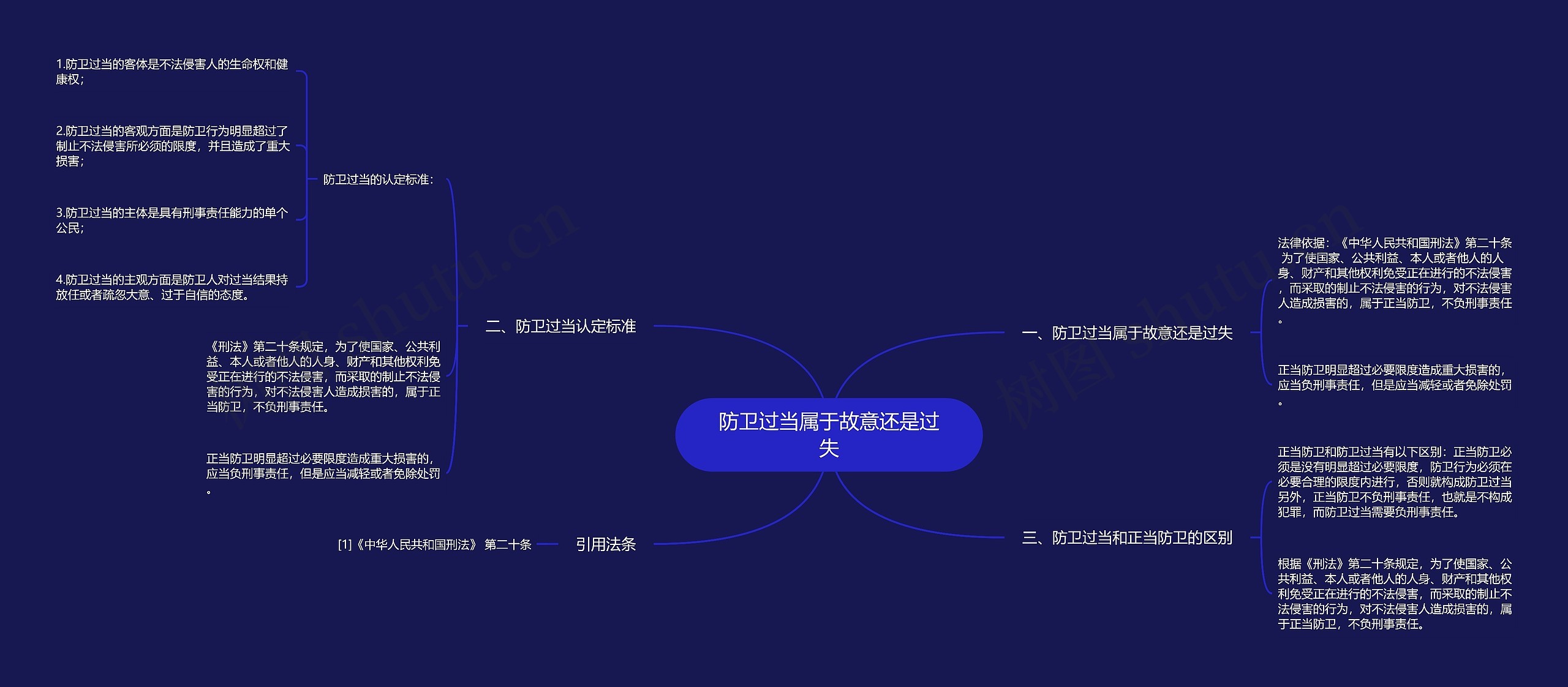 防卫过当属于故意还是过失思维导图