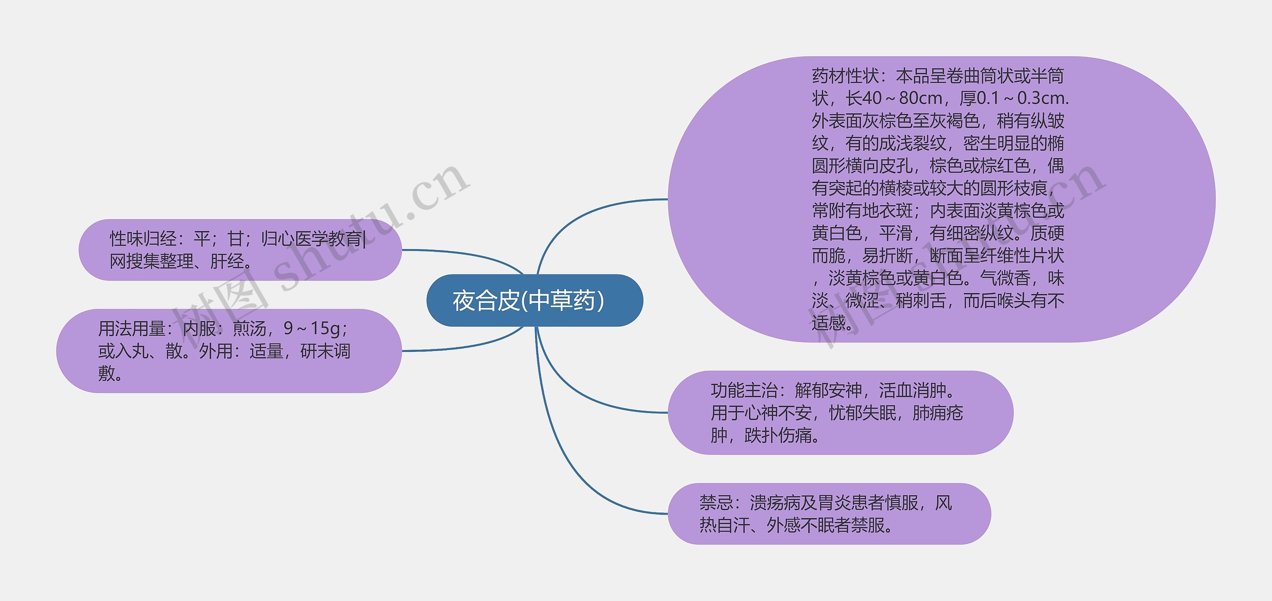 夜合皮(中草药）