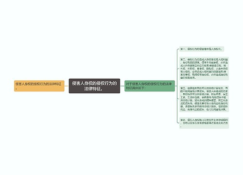 侵害人身权的侵权行为的法律特征。