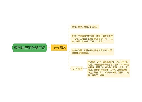 放射反应的针灸疗法