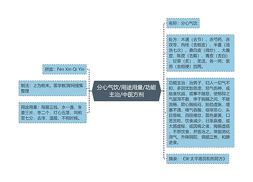 分心气饮/用途用量/功能主治/中医方剂