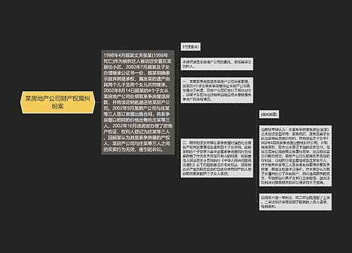 某房地产公司财产权属纠纷案